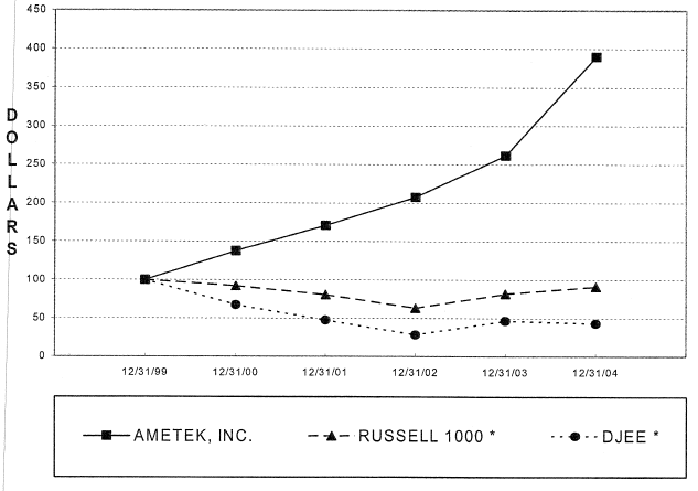 (STOCK PERFORMANCE GRAPH)